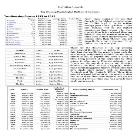 Institution research