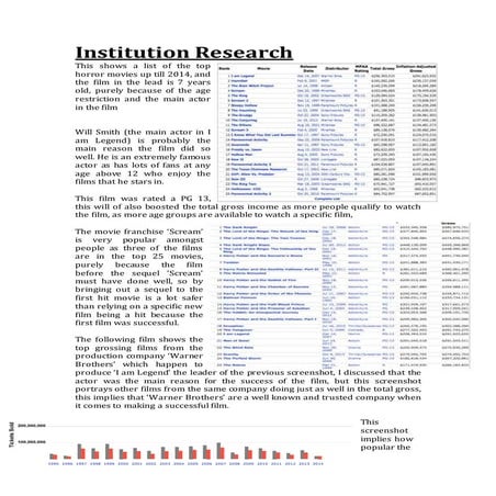 Institution research