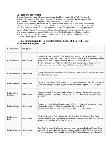 Institution research of rockstar