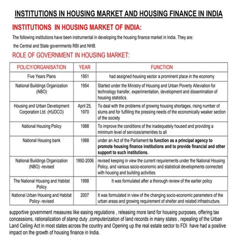 Institutions in housing market and housing finance in india