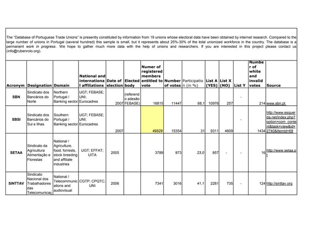 The Project "Transparency & Democracy" for Trade Unions in Portugal
