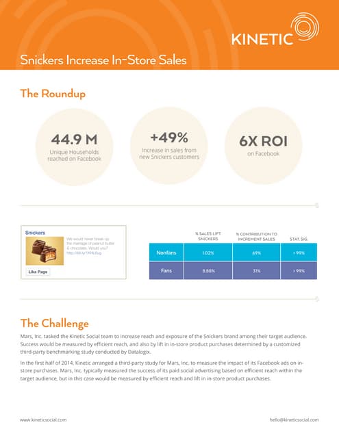 Smart Marketing for Kids | PPT