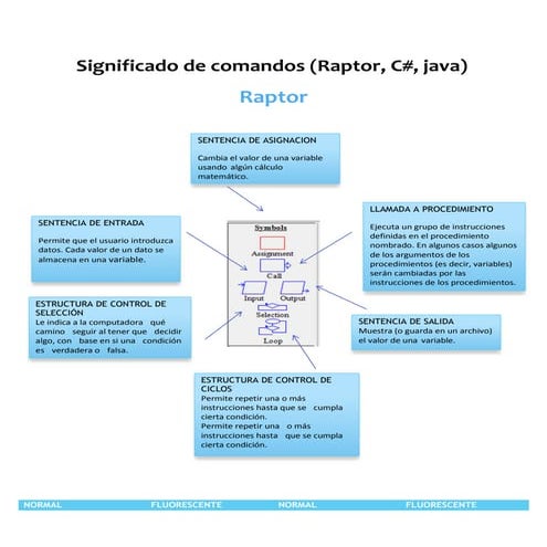 Lista de raptor sus comandos y su función | DOCX