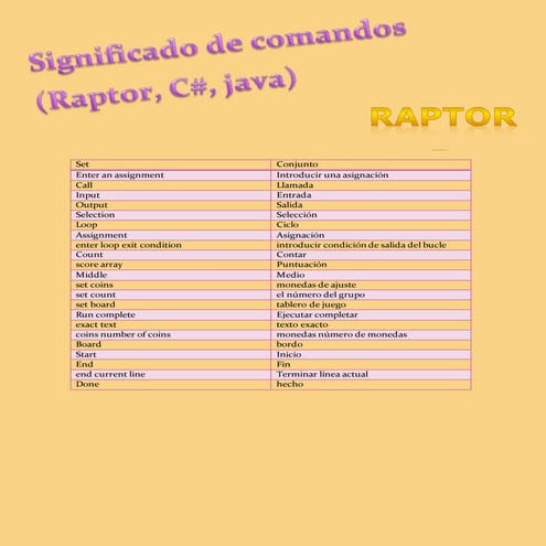 Instrucciones(raptor, java, c#)
