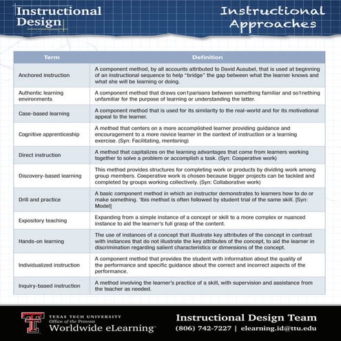 Instructional approaches-handout-v1.0