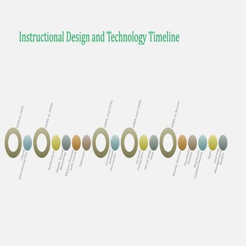 Presentation - A Brief History of Instructional Technology | PPTX