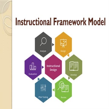 Instructional Design Framework.ppt gfdgfgdrg x