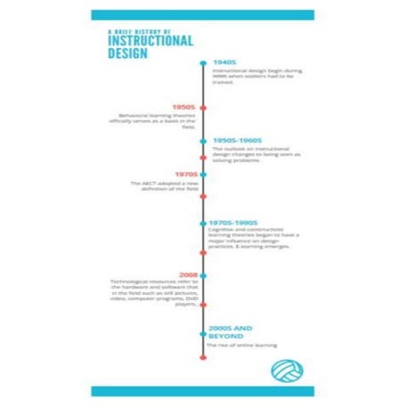 Instructional design pic presentation | PPTX