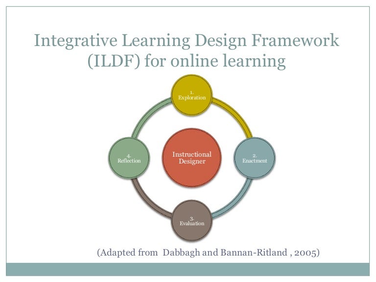 Integrative Learning Design Framework for online learning