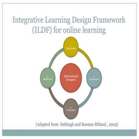 Integrative Learning Design Framework for online learning