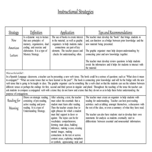 Instructional strategies chart
