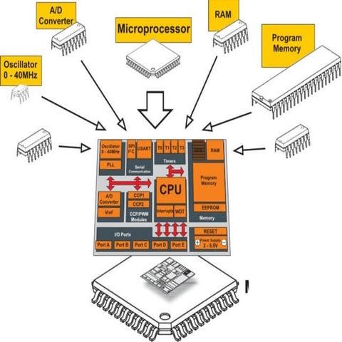 8085 Microprocessor Programming and Instruction set | PPTX