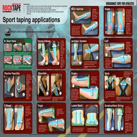 What is KT Tape | PPT