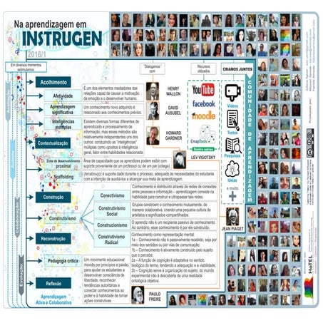 INFOGRÁFICO PROCESSO DE APRENDIZAGEM INSTRUGEN