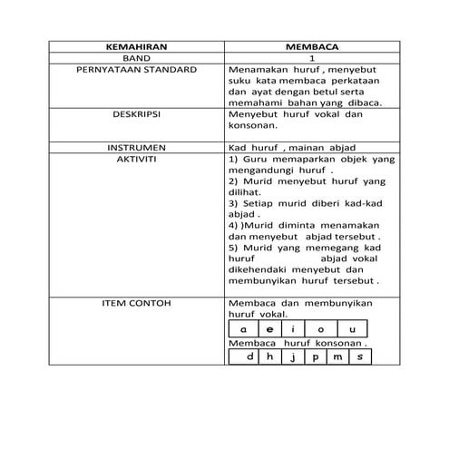 Contoh Instrumen Mendengar Dan Bertutur | DOCX