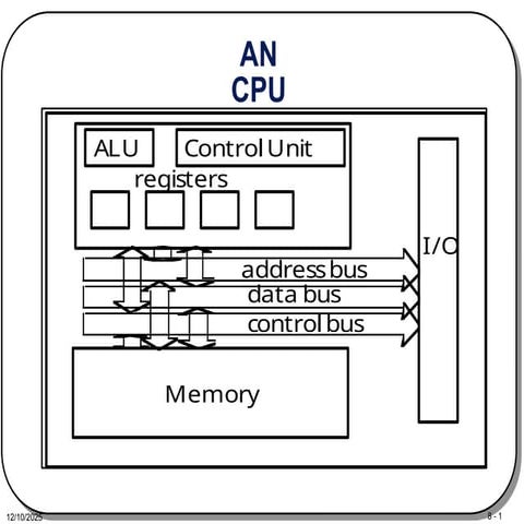 Dqdb | PPT