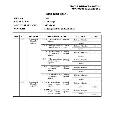 Instrumen tes ulangan harian mengenal bentuk aljabar (kisi dan kartu soal)
