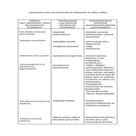 4 c model aptacion begoi | PPT
