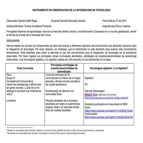 Instrumento de observacion de la integracion de tecnologia a.f..sede club noel