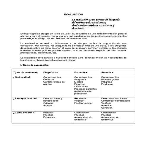 Instrumentos de evaluacion
