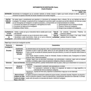 Instrumentos de investigación (kare...