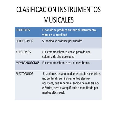 Instrumentos Musicales