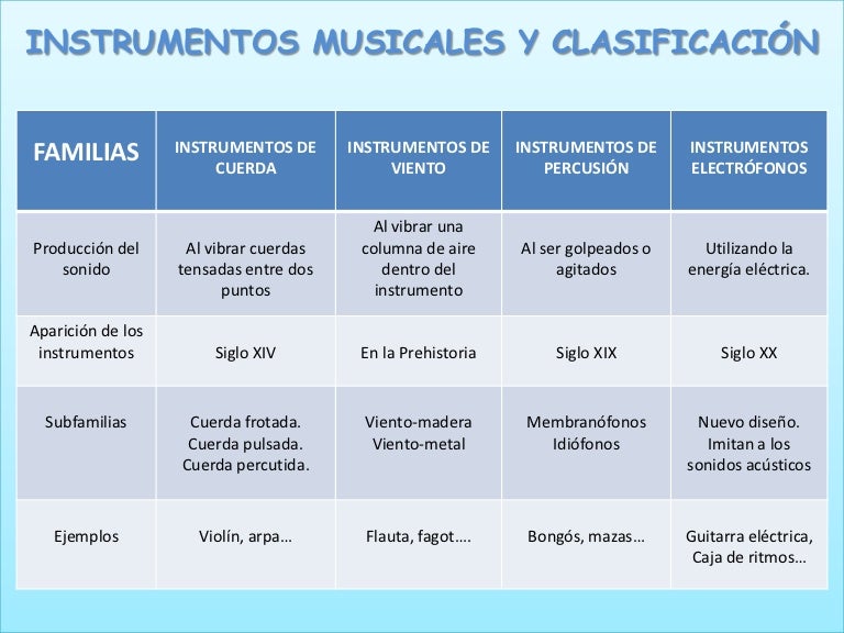 Instrumentos musicales y clasificación