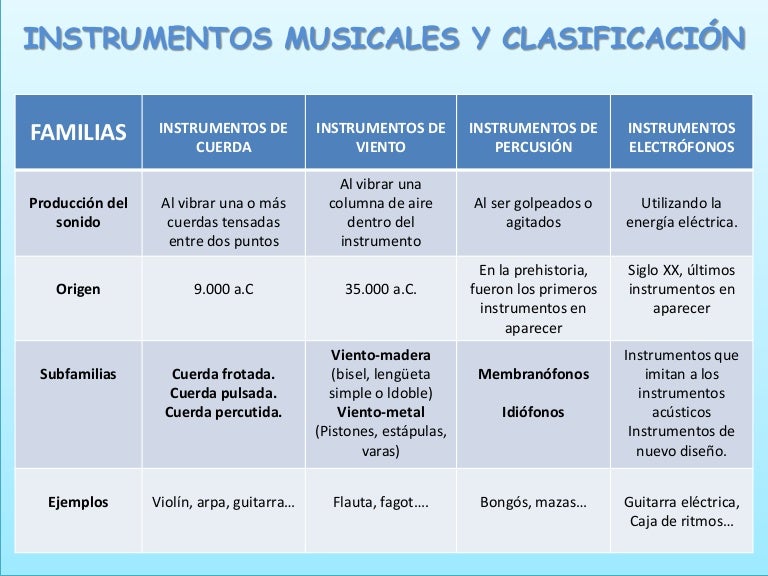 Instrumentos musicales y clasificación