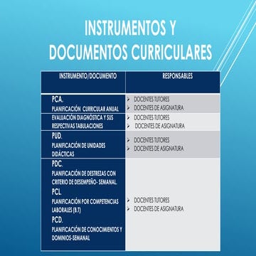 Modelos de mallas curriculares 2020 | DOCX
