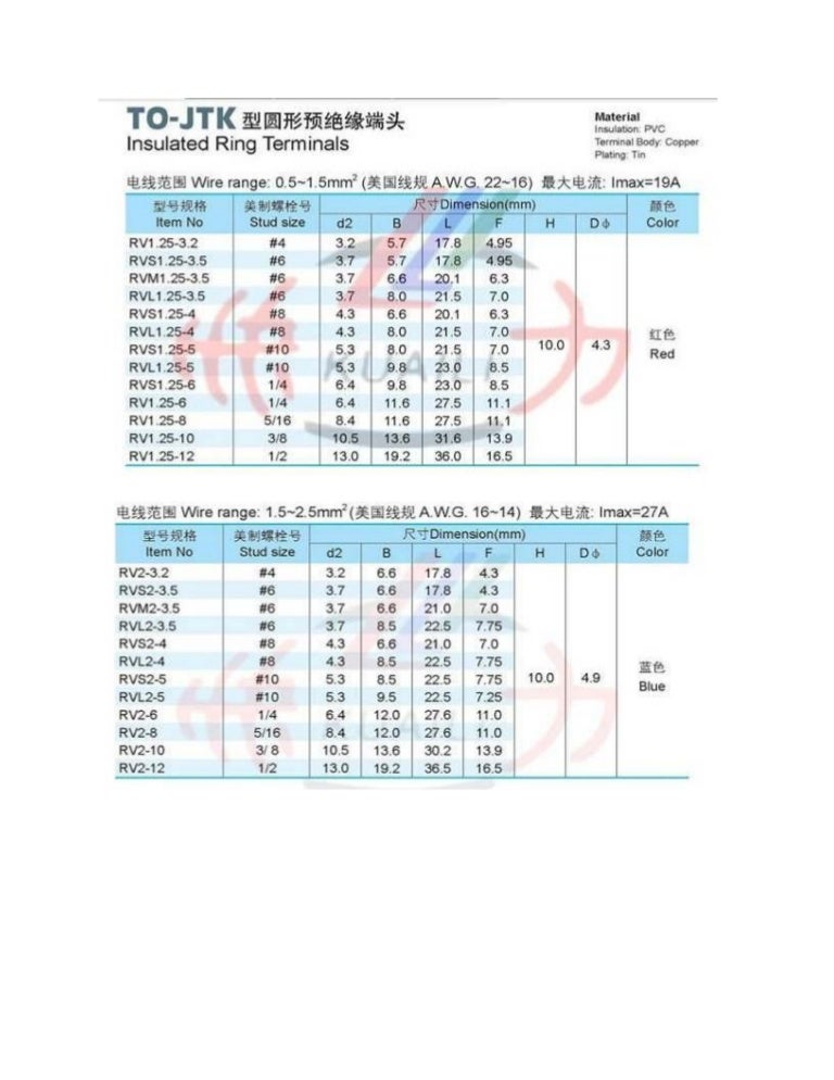 Insulated ring terminals