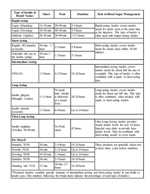 Insulin Stability Chart