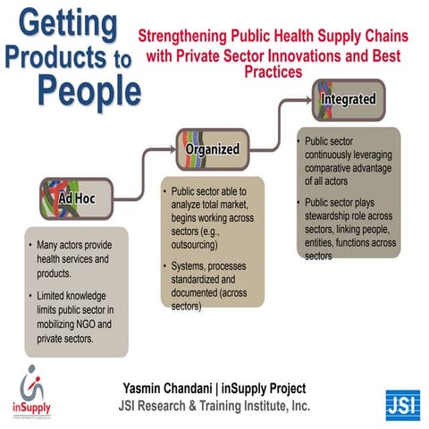 Pharmafrica Conference