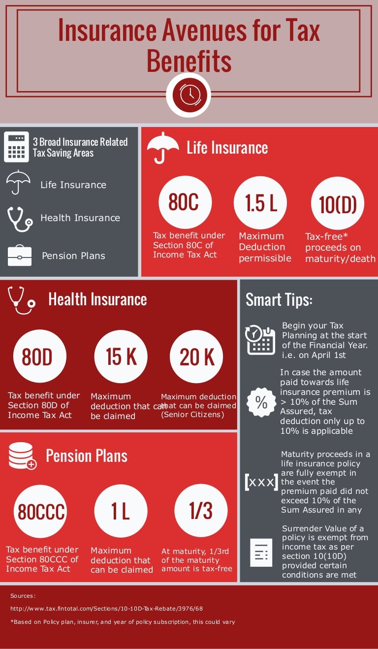 insurance-avenues-for-tax-benefits