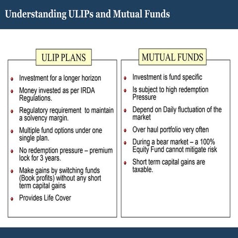 Insurance why ulip | PPT