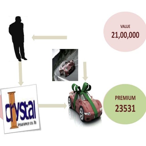 Motor Insurance Case