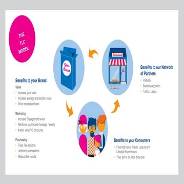 Insurance is engaging