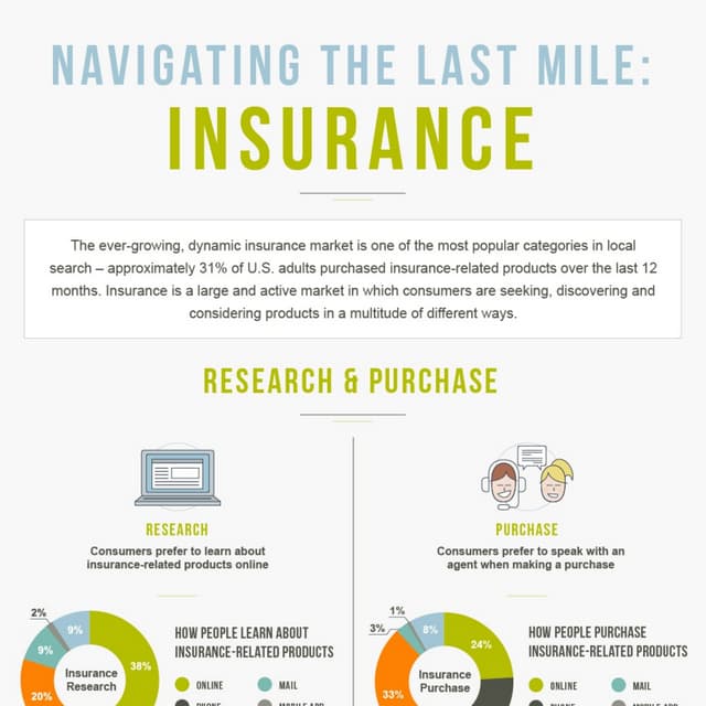 Navigating the Last Mile: Insurance
