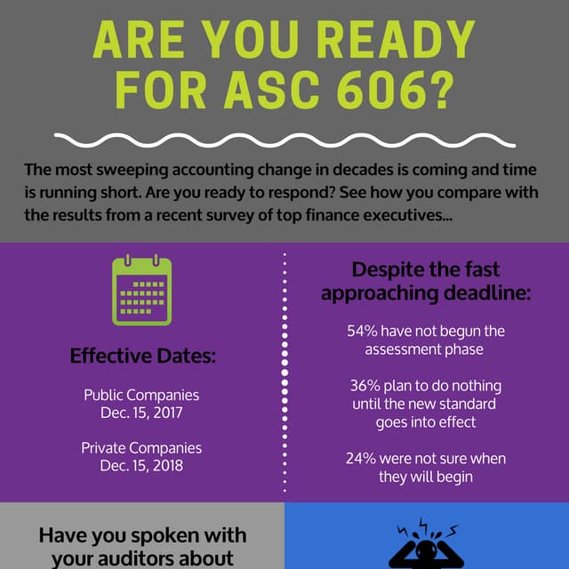 Mastering Your Transition to ASC-606 IFRS-15 | PPTX