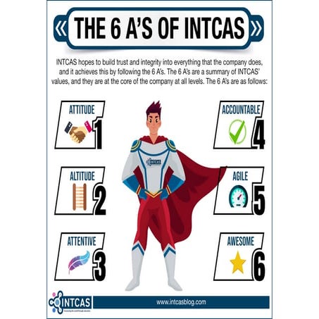 The 6 A’s of INTCAS | PDF