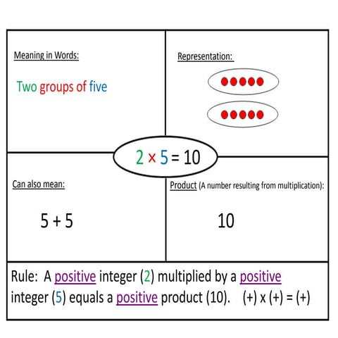 Integers slidecast