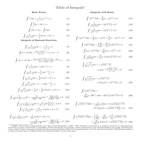 Integral table