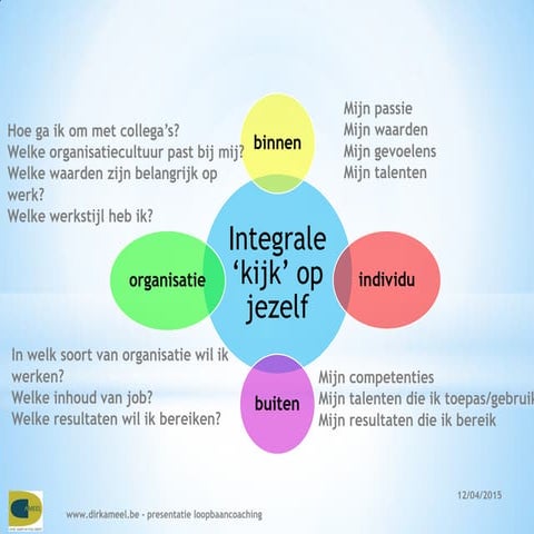 'Integrale' kijk op je zelf of je organisatie