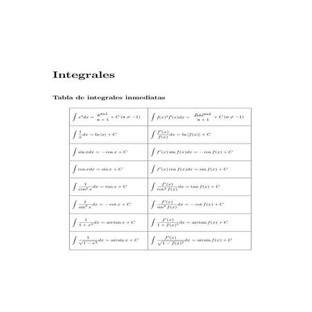 Tabla de integrales directas y ejercicios varios | DOCX