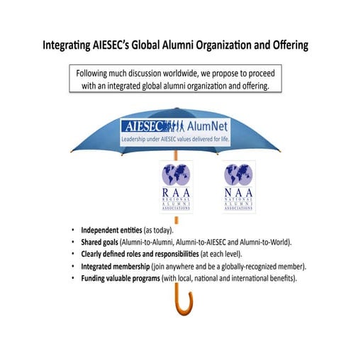 Integrated alumni-organization-and-offering-v1-0
