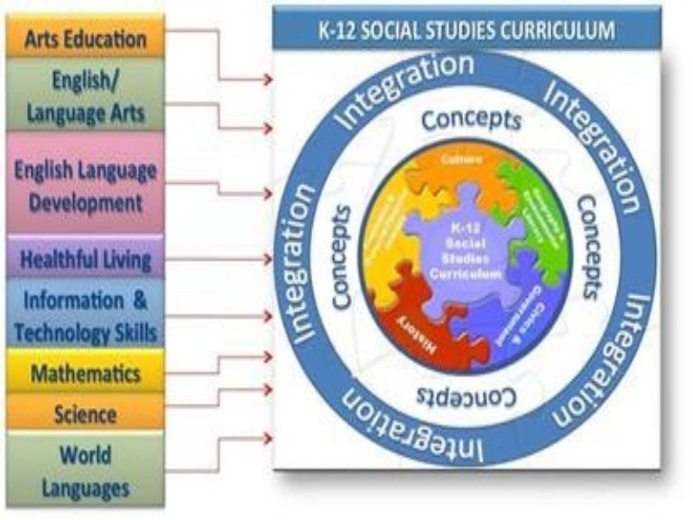 integrated-curriculum-design