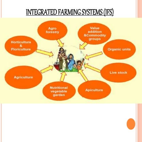 integrated farming system and its importnce.ppt