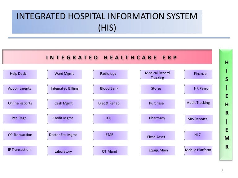 Top 13 Free Open Source Selfhosted Patient Practice Records