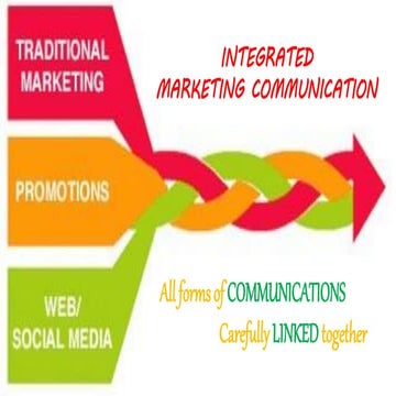 Integrated marketing communication
