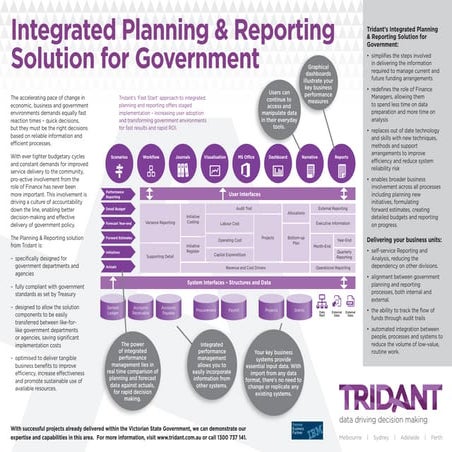Integrated Planning & Reporting Solution for Government