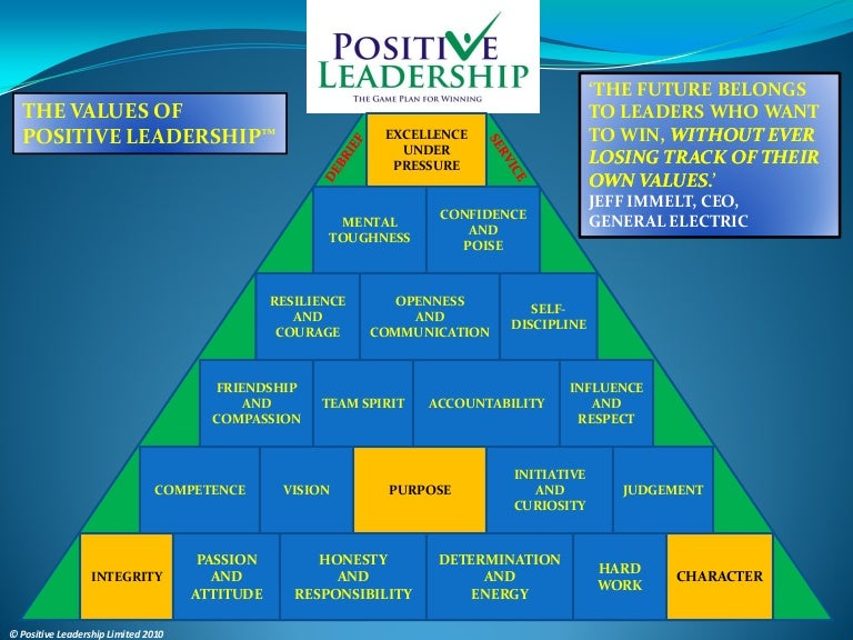 Positive Leadership In Der Praxis – BVMEM